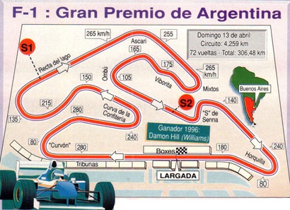 Gran Premio de Argentina Autódromo Oscar y Juan Gálvez