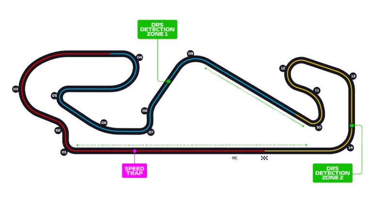 Gran Premio de España – Barcelona